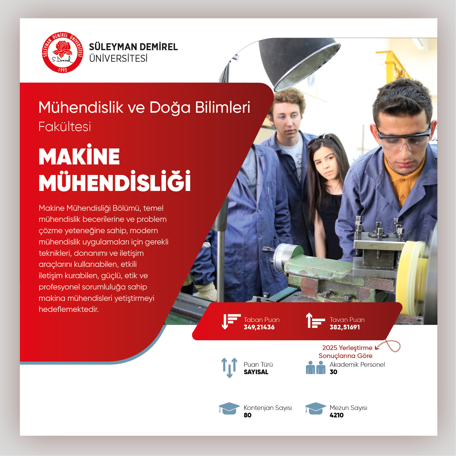 Mühendislik ve Doğa Bilimleri Fakültesi